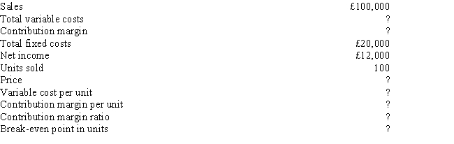 Determine the following missing amounts:   