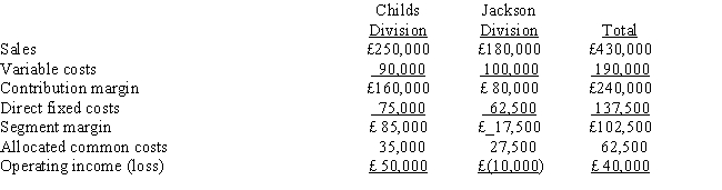 The operations of Smits Ltd. are divided into the Childs Division and the Jackson Division. Projections for the next year are as follows: Operating income for Smits Ltd. as a whole if the Jackson Division were dropped would be   A)  £22,500. B)  £40,000. C)  £50,000. D)  £60,000.