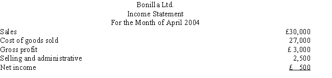 Bonilla Ltd., which produces one product, had the following income statement for a recent month: There were no beginning or ending inventories of work-in-process or finished goods. Bonilla's manufacturing costs were as follows:    Selling and administrative expenses are all fixed. Bonilla has just received a special order from a firm in Canada to purchase 800 units at £20 each. The order will not affect the selling price to regular customers. Required:     a. Prepare a differential analysis of the relevant costs and revenues associated with the decision to accept or reject the special order, assuming Bonilla has excess capacity. b. Determine the net advantage or disadvantage (profit increase or decrease) of accepting the order, assuming Bonilla does not have excess capacity.