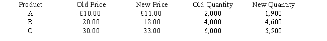 The following information pertains to three different products being sold by Andy Company: Which products have an inelastic demand curve?   A)  Product A B)  Product B C)  Product C D)  both Product A and Product C