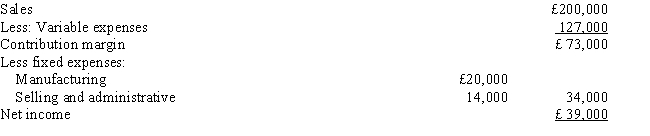 Ellie Manufacturing Company produces three products: A, B, and C. The income statement for 2004 is as follows: The sales, contribution margin ratios, and direct fixed expenses for the three types of products are as follows:    Required: Prepare income statements segmented by products. Include a column for the entire firm in the statement.   