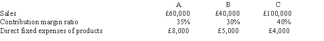 Ellie Manufacturing Company produces three products: A, B, and C. The income statement for 2004 is as follows: The sales, contribution margin ratios, and direct fixed expenses for the three types of products are as follows:    Required: Prepare income statements segmented by products. Include a column for the entire firm in the statement.   