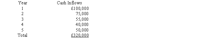 Lewis Manufacturing Company is planning to invest in equipment costing £240,000. The estimated cash flows from this equipment are expected to be as follows: Assume that the cash inflows occur evenly over the year. The payback period for this investment is   A)  3.75 years B)  3.25 years C)  2.4 years D)  1.3 years