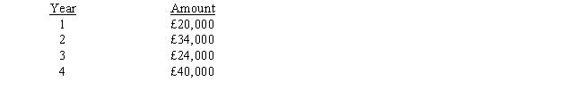 Figure 4 A capital investment project requires an investment of £60,000 and has an expected life of four years. Annual cash flows, which occur evenly throughout the year, are expected to be as follows:    -Refer to Figure 4. The net present value of the project using a 6 percent discount rate is A)  £40,960 B)  £43,950 C)  £53,160 D)  £35,040