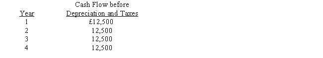 Jolly Corporation is considering an investment in equipment for £25,000. Data related to the investment are as follows: Jolly claims capital allowances using the straight-line method of depreciation . In addition, its tax rate is 40 percent, and the life of the equipment is four years with no salvage value. Cost of capital is 12 percent. What is the net present value of the investment?   A)  £30,370 B)  £(2,222)  C)  £12,962 D)  £5,370