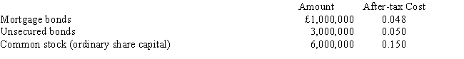 Young Company has a tax rate of 40 percent. Information for the company is as follows: What is the weighted cost of capital? A) 0.1098 B) 0.2480 C) 0.0827 D) 0.0366