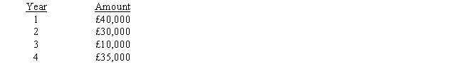 A capital investment project requires an investment of £75,000 and has an expected life of four years. Annual cash flows at the end of each year are expected to be as follows: Required:     a. Compute payback assuming that the cash flows occur evenly throughout the year. b. Compute the net present value of the project using a 12 percent discount rate.