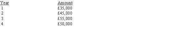 A capital investment project requires an investment of £145,000 and has an expected life of four years. Annual cash flows at the end of each year are expected to be as follows: Required:     a. Compute payback assuming that the cash flows occur evenly throughout the year. b. Compute the net present value of the project using an 8 percent discount rate.