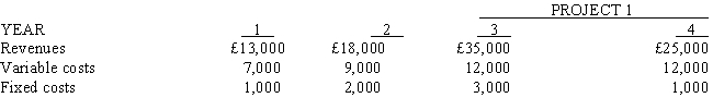 Maxim, Inc., is considering two mutually exclusive projects. Project 1 requires an investment of £40,000, while Project 2 requires an investment of £30,000. Cash revenues and cash costs for each project are shown below.    The company estimates that at the end of the fourth year Project 1 would have a salvage value of £3,000 and Project 2 would have a salvage value of £1,000. Required:     a. Determine the net present value of EACH project using a 16 percent discount rate. b. Prepare a memorandum for management stating your recommendation. Include supporting calculations in good form.