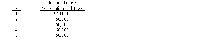 Bert Corporation is considering an investment in equipment for £150,000. Data related to the investment are as follows: Cost of capital is 10 percent. Bert claims capital allowancews using the straight-line method of depreciation with midyear convention (i.e. half a year's depreciation in the first and final year) for tax purposes. In addition, its tax rate is 40 percent and the depreciable life of the equipment is four years with no salvage value. The equipment is sold at the end of the fifth year. Required: Determine the following amounts using after-tax cash flows:     a. Payback period b. Accounting rate of return on original investments for each year c. Net present value