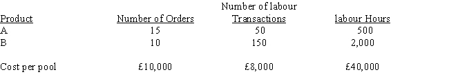 Yang Manufacturing Company manufactures two products (A and B) . The overhead costs (£58,000)  have been divided into three cost pools that use the following activity cost drivers/location bases: What is the amount of overhead cost to be assigned to Product B using labour hours as the allocation base?   A)  £58,000 B)  £43,500 C)  £11,600 D)  £46,400