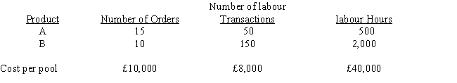 Zang Manufacturing Company manufactures two products (A and B) . The overhead costs (£58,000)  have been divided into three cost pools that use the following cost drivers: What is the amount of overhead cost to be assigned to Product A using labour hours as the cost driver ?   A)  £58,000 B)  £8,000 C)  £9,600 D)  £32,000