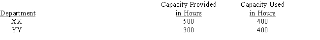 A company incurred £120,000 of common fixed costs and £180,000 of common variable costs. These costs are to be allocated to Departments XX and YY. Data on capacity provided and capacity used are as follows: Assume that common fixed costs are to be allocated to Departments XX and YY on the basis of capacity provided and that common variable costs are to be allocated to Departments XX and YY on the basis of capacity used. The fixed and variable costs allocated to Department XX are     A)  £75,000 £112,500 B)  £75,000 £90,000 C)  £60,000 £112,500 D)  £60,000 £90,000