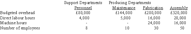 The following information pertains to Victor Company: Victor Company does not divide costs into fixed and variable components. Personnel costs are allocated based on the number of employees, and maintenance costs are allocated based on machine hours. Predetermined overhead rates for fabrication and assembly are based on direct labour hours. What is the amount of maintenance costs allocated to the Assembly Department using the direct method? (Round amounts to pounds.)    A)  £57,600 B)  £96,000 C)  £28,800 D)  £76,320