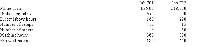 Holbrook, Inc., has identified the following overhead costs and cost drivers for next year: The following are two of the jobs completed during the year:    The company's normal activity is 40,000 direct labour hours. Required:     