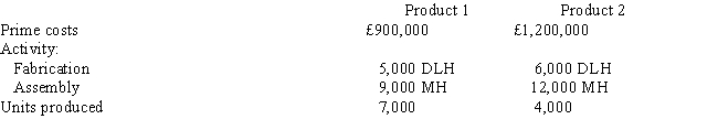 Rounders Company used the following information when determining the appropriate overhead rates to use in its two production departments: Two of the products in the product line were as follows:    Required:     a. Assume that Rounders applies overhead using a plantwide rate based on direct labour hours. Determine the unit cost of Products 1 and 2. b. Assume that Rounders uses direct labour hours to apply overhead in the Fabrication Department and machine hours to apply overhead in the Assembly Department. Determine the unit cost of Products 1 and 2.