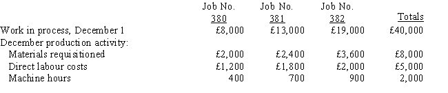 Manchester Ltd. uses a job-order costing system and a predetermined overhead rate based on machine hours. At the beginning of the year, the company estimated manufacturing overhead for the year would be £135,000 and 9,000 machine hours would be used. The following information pertains to December of the current year: Actual manufacturing overhead costs incurred in December were £31,000. Required:     a. Compute the predetermined overhead application rate. b. Determine the total cost associated with each job.