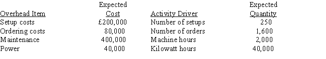 Green, Inc., has identified the following overhead costs and activity drivers for next year: The following are two of the jobs completed during the year:   The company's normal activity is 2,000 direct labour hours. If kilowatt hours are used to assign power costs, the amount of power costs assigned to Job 10A would be   A)  £33.20. B)  £30.00. C)  £102.00. D)  £53.32.