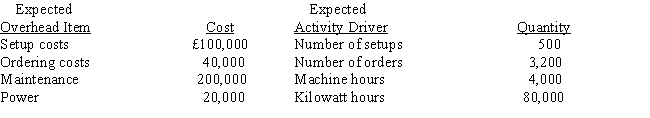 Riley, SA., has identified the following overhead costs and activity drivers for next year: The following are two of the jobs completed during the year:   The company's normal activity is 4,000 direct labour hours. If the activity drivers are used to allocate overhead costs, the unit cost (rounded to two decimal places)  for Job BB would be   A)  £21.40. B)  £26.56. C)  £26.95. D)  £27.03.