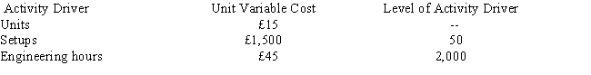 The Evans Company uses an ABC system and has provided the following information: Other data: Total fixed costs (ABC) £135,000 Unit selling price ) £30 Required:     a. Determine the break-even point in units. b. Determine the number of units that must be sold to earn £90,000 in profit before taxes. c. Determine the number of units that must be sold to generate an after-tax profit of £36,000 if there is a 40 percent tax rate.