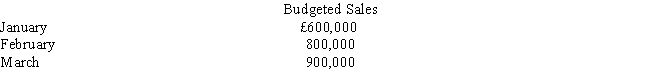 Bronco Company sells a product for £10. Budgeted sales for the first quarter of the current year are as follows: The company wants to maintain an inventory of finished units equal to 30 percent of the following month's sales, and 10,000 units are on hand at the beginning of the year. Each unit requires two pounds of raw material costing £1 per pound. The company maintains a raw materials inventory equal to 20 percent of the following month's production needs. Budgeted production in units for February would be   A)  131,000 B)  107,000 C)  83,000 D)  80,000