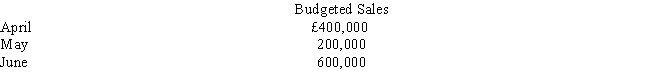 Budgeted sales for the second quarter of the year for Reuben Company are as follows: The company normally collects 60 percent in the month of sale and 30 percent in the month following the sale. Ten percent of all sales are uncollectible and are written off in the following month. The balance in accounts receivable at April 1 was £200,000, which represents 40 percent of March sales. Required: Prepare a schedule of cash collections on accounts receivable for the second quarter.   