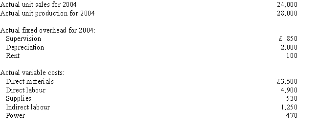 Armati, SA., is looking for feedback on company performance. The company compares the budget for the year with the actual costs. Data have been collected below: Armati, SA., had the following budgeted data: The following actually occurred:   The flexible budget for direct materials cost in 2004 is   A)  £3,500. B)  £3,600. C)  £3,900. D)  £4,000.