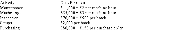 Glenn, SA., has done a cost analysis for its production of T-shirts. The following activities and cost drivers have been developed: Following are the actual costs of producing 75,000 T-shirts: 5,000 machine hours; 10 batches; 20 purchase orders   What is the budget variance for purchasing in an activity-based performance report?   A)  £1,000 U B)  £2,000 U C)  £3,000 U D)  none of the above