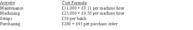 Harald, SA., has done a cost analysis for its production of bumper stickers. The following activities and cost drivers have been developed: Following are the actual costs of producing 85,000 stickers: 5,000 machine hours; 10 batches; 20 purchase orders   What is the budget variance for purchasing in an activity-based performance report?   A)  £50 F B)  £50 U C)  £100 U D)  none of the above