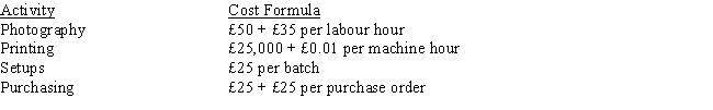 Riemay, SA., has done a cost analysis for its production of sports cards. The following activities and cost drivers have been developed: Following are the actual costs of producing 35,000 cards: 60 labour hours; 500 machine hours; 5 batches; 30 purchase orders    The following variances were given in the activity performance report:    Required: Find the missing values. Prepare an activity-based performance report in good form   