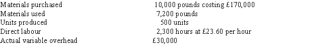 Figure 1 Max Company has developed the following standards for one of its products: The following activities occurred during the month of October:    The company records materials price variances at the time of purchase.    -Refer to Figure 1. Max's labour efficiency variance would be A)  £7,200 unfavorable B)  £7,200 favorable C)  £6,280 unfavorable D)  £6,280 favorable