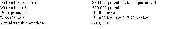 Figure 5 Ebola Company has developed the following standards for one of its products: The following activities occurred during the month of October:    The company records materials price variances at the time of purchase.    -Refer to Figure 5. Ebola's labour efficiency variance would be A)  £18,000 favorable B)  £18,000 unfavorable C)  £17,700 unfavorable D)  £17,700 favorable