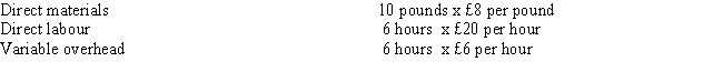 Figure 7 Orient Company has developed the following standards for one of its products: The following activities occurred during the month of November:    The company records materials price variances at the time of purchase.    -Refer to Figure 7. Orient's variable overhead spending (expenditure)  variance would be A)  £4,800 favorable B)  £4,800 unfavorable C)  £3,600 unfavorable D)  £1,200 unfavorable