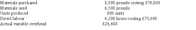 Figure 7 Orient Company has developed the following standards for one of its products: The following activities occurred during the month of November:    The company records materials price variances at the time of purchase.    -Refer to Figure 7. Orient's variable overhead spending (expenditure)  variance would be A)  £4,800 favorable B)  £4,800 unfavorable C)  £3,600 unfavorable D)  £1,200 unfavorable