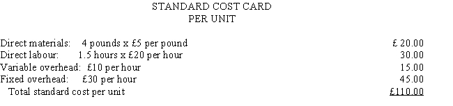 The following standard costs were developed for one of the products of Ferrars Company: Budgeted fixed overhead for the period was £600,000, and expected capacity for the period was 20,000 direct labour hours. During the period just ended, Ferrars produced 15,000 units using 80,000 pounds of material and 23,000 direct labour hours. Total payroll cost was £288,000. The materials cost £3.70 per pound. Actual variable overhead cost was £220,000 and actual fixed overhead cost was £640,000. Required:     a. Calculate the variable overhead spending (expenditure)variance and indicate whether it is favorable or unfavorable. b. Calculate the variable overhead efficiency variance and indicate whether it is favorable or unfavorable. c. Calculate the fixed overhead spending (expenditure) variance and indicate whether it is favorable or unfavorable.