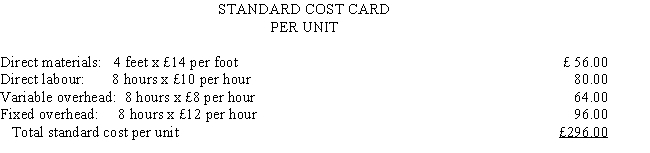 The following standard costs were developed for one of the products of CH Industries: The following information is available regarding the company's operations for the period:    Budgeted fixed overhead for the period is £960,000, and the standard fixed overhead rate is based on an expected capacity of 80,000 direct labour hours. Required:     a. Calculate the materials price variance and indicate whether it is favorable or unfavorable. b. Calculate the materials usage variance and indicate whether it is favorable or unfavorable. c. Calculate the labour rate variance and indicate whether it is favorable or unfavorable. d. Calculate the labour efficiency variance and indicate whether it is favorable or unfavorable. e. Calculate the variable overhead spending (expenditure)variance and indicate whether it is favorable or unfavorable. f. Calculate the variable overhead efficiency variance and indicate whether it is favorable or unfavorable.   g. Calculate the fixed overhead spending (expenditure) variance and indicate whether it is favorable or unfavorable.