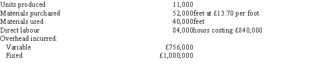 The following standard costs were developed for one of the products of CH Industries: The following information is available regarding the company's operations for the period:    Budgeted fixed overhead for the period is £960,000, and the standard fixed overhead rate is based on an expected capacity of 80,000 direct labour hours. Required:     a. Calculate the materials price variance and indicate whether it is favorable or unfavorable. b. Calculate the materials usage variance and indicate whether it is favorable or unfavorable. c. Calculate the labour rate variance and indicate whether it is favorable or unfavorable. d. Calculate the labour efficiency variance and indicate whether it is favorable or unfavorable. e. Calculate the variable overhead spending (expenditure)variance and indicate whether it is favorable or unfavorable. f. Calculate the variable overhead efficiency variance and indicate whether it is favorable or unfavorable.   g. Calculate the fixed overhead spending (expenditure) variance and indicate whether it is favorable or unfavorable.