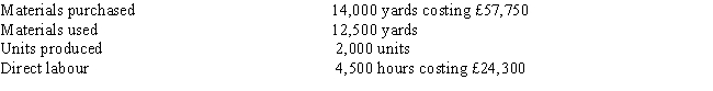 Georgia Manufacturing Company has developed the following standards for one of its products: The company records materials price variances at the time of purchase. The following activities occurred during the month of April:    Required:     a. Calculate the materials price variance and indicate whether it is favorable or unfavorable. b. Calculate the materials usage variance and indicate whether it is favorable or unfavorable. c. Calculate the labour rate variance and indicate whether it is favorable or unfavorable. d. Calculate the labour efficiency variance and indicate whether it is favorable or unfavorable.