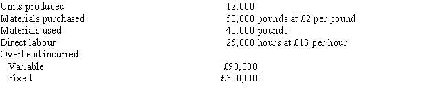 The following standard costs were developed for one of Commodore Company's products: The following information is available regarding the company's operations for the period:    Budgeted fixed overhead for the period is £280,000, and expected capacity for the period is 28,000 direct labour hours. Required:     a. Calculate the standard fixed overhead rate. b. Complete the standard cost card for the product.