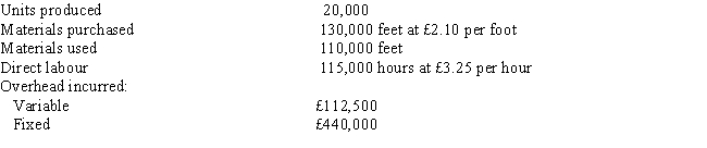 The following standard costs were developed for one of the products of CH Industries: The following information is available regarding the company's operations for the period:    Budgeted fixed overhead for the period is £450,000, and the standard fixed overhead rate is based on expected capacity of 90,000 direct labour hours. The materials price variance is computed at the time of purchase. Required:     