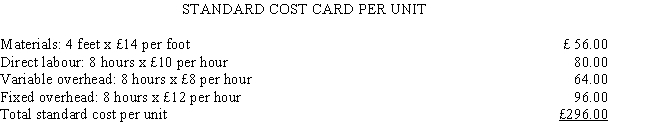 The following standard costs were developed for one of the products of Larry Ltd.: The following information is available regarding the company's operations for the period:    Budgeted fixed manufacturing overhead for the period is £960,000, and the standard fixed overhead rate is based on expected capacity of 80,000 direct labour hours. Required:     a. Calculate the materials price variance. b. Calculate the materials usage variance. c. Calculate the direct labour rate variance. d. Calculate the direct labour efficiency variance. e. Calculate the variable manufacturing overhead spending (expenditure) variance. f. Calculate the variable manufacturing overhead efficiency variance. g. Calculate the fixed manufacturing overhead spending (expenditure) variance.