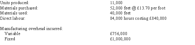 The following standard costs were developed for one of the products of Larry Ltd.: The following information is available regarding the company's operations for the period:    Budgeted fixed manufacturing overhead for the period is £960,000, and the standard fixed overhead rate is based on expected capacity of 80,000 direct labour hours. Required:     a. Calculate the materials price variance. b. Calculate the materials usage variance. c. Calculate the direct labour rate variance. d. Calculate the direct labour efficiency variance. e. Calculate the variable manufacturing overhead spending (expenditure) variance. f. Calculate the variable manufacturing overhead efficiency variance. g. Calculate the fixed manufacturing overhead spending (expenditure) variance.