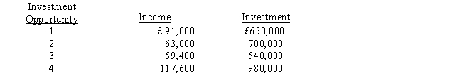 The manager of the recently formed Oak Division of Parkes, Incorporated, is evaluating the following four investment opportunities available to the division. Parkes, Incorporated, requires a minimum return of 10 percent. Required:     a. Calculate the return on investment (ROI) for each investment opportunity. b. If only one investment opportunity can be funded and the division is evaluated based on ROI, which investment opportunity would be accepted? c. If Parkes, Incorporated, can fund all of the projects and wishes to achieve the best possible performance, which investments would be accepted?