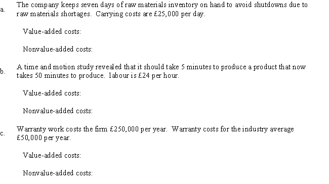 For each activity listed below, determine the amount of value-added and nonvalue-added costs.   