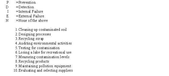 Using the abbreviations listed below, indicate for each of the costs whether the cost should be classified as:   