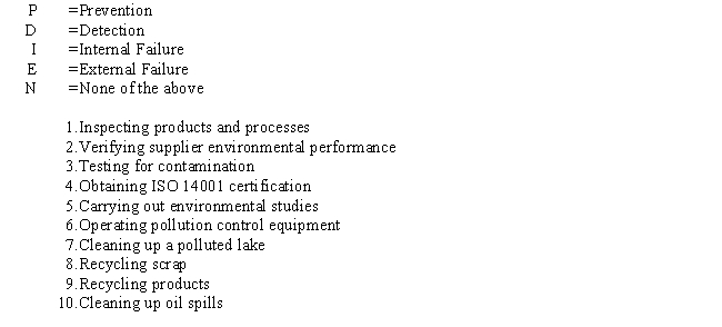 Using the abbreviations listed below, indicate for each of the costs whether the cost should be classified as:   