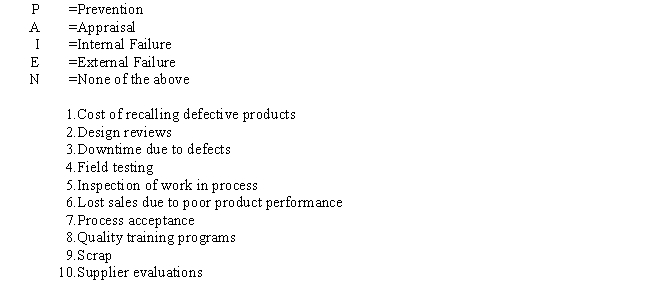 Using the abbreviations listed below, indicate for each of the costs whether the cost should be classified as:   
