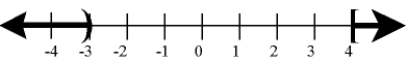 Write an inequality to describe the given graph.   A)  x < -3 or x <font face= symbol ></font> 4 B)  x < -3 and x <font face= symbol ></font> 4 C)  x > -3 or x <font face= symbol ></font> 4 D)  -3 < x <font face= symbol ></font> 4