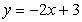 Solve by graphing. Label each line and the solution point.    