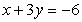 Solve by graphing. Label each line and the solution point.    